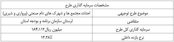 طرح توجیهی دام صنعتی